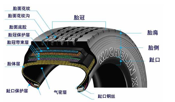 汽車輪胎有沒有內胎？——輪胎結構演變與常見類型解析